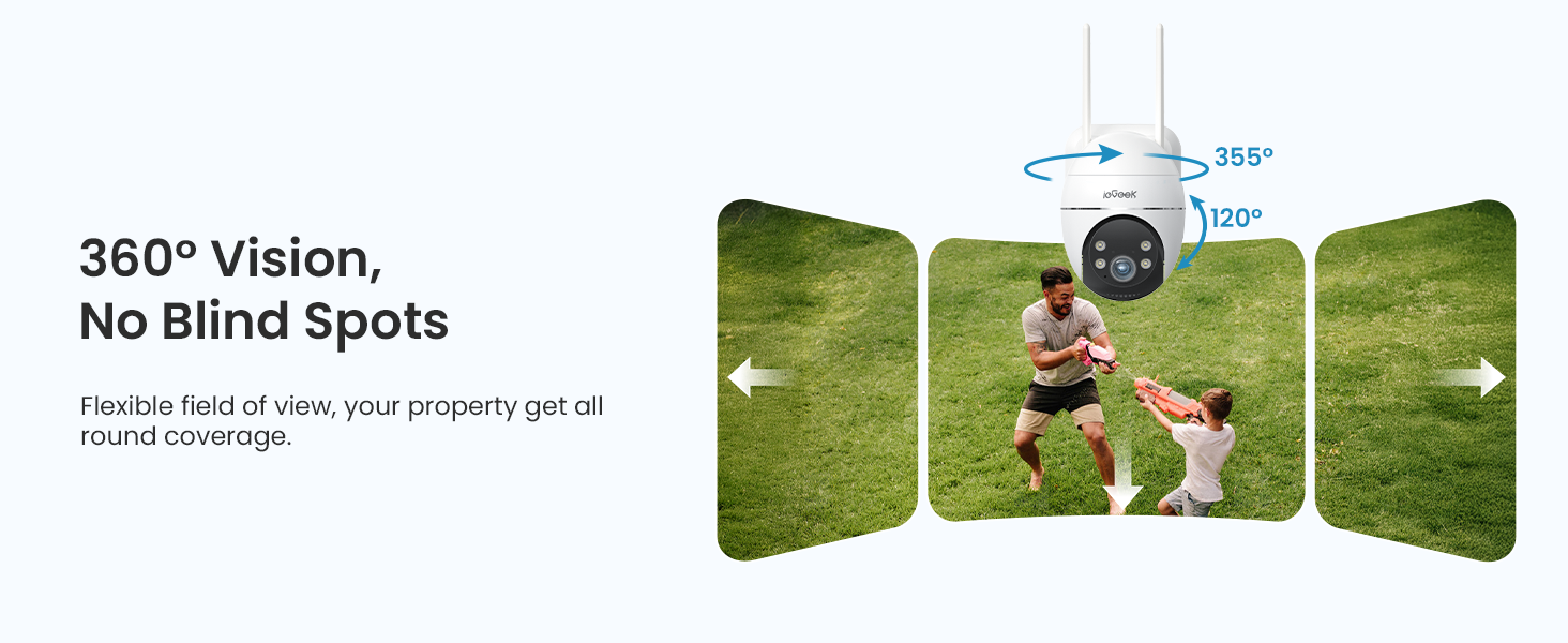 Visione a 360°
