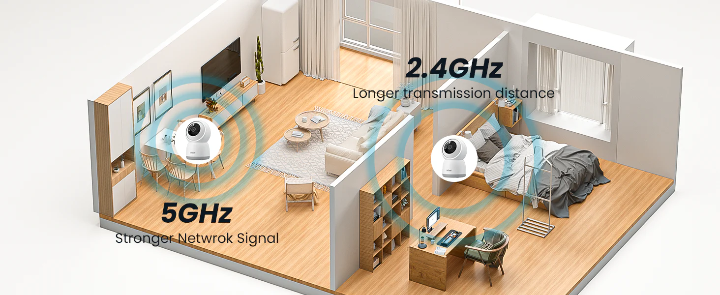 Connessione Wi-Fi a 2,4 GHz e 5 GHz